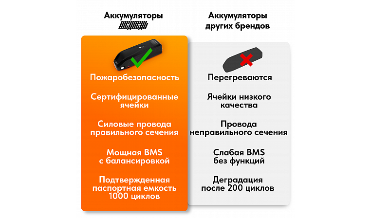 Аккумулятор Медведь 48В 13Ач Li-Ion Hailong 1 c USB
