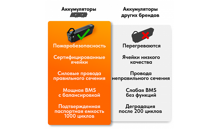 Аккумулятор Медведь 48В 15Ач Li-Ion I1 Frame/Рамная Черная