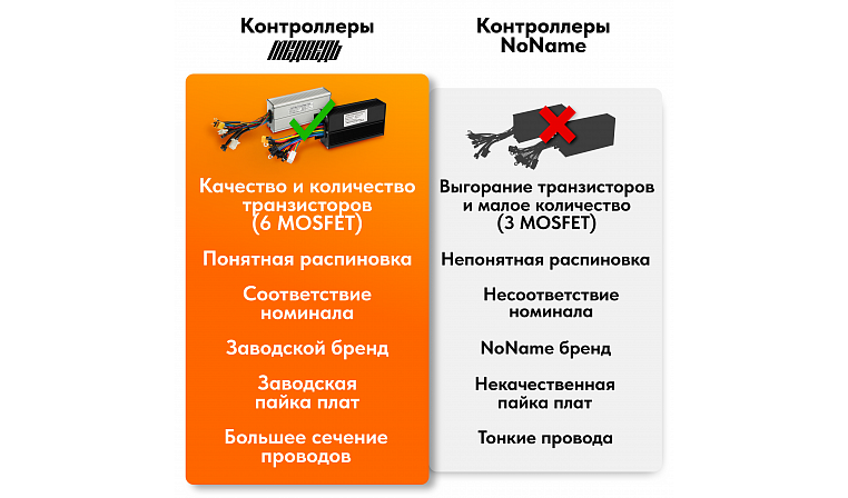 Контроллер DC 36-48В 17А