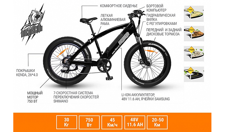 Электро-фэтбайк Медведь М2 