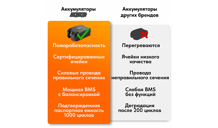 Аккумулятор Медведь 36В 10Ач Li-Ion Frog/Лягушка 